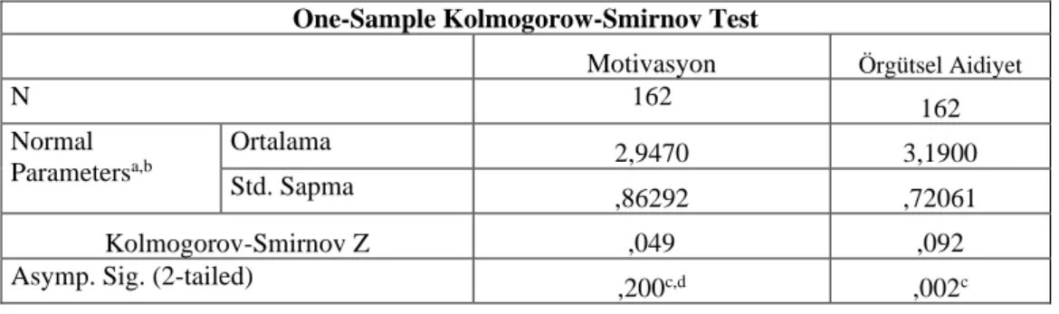 Çizelge  3.3. Motivasyon ve Örgütsel Aidiyet  Verilerinin Kolmogorow – Smirnov Test  Değerleri 