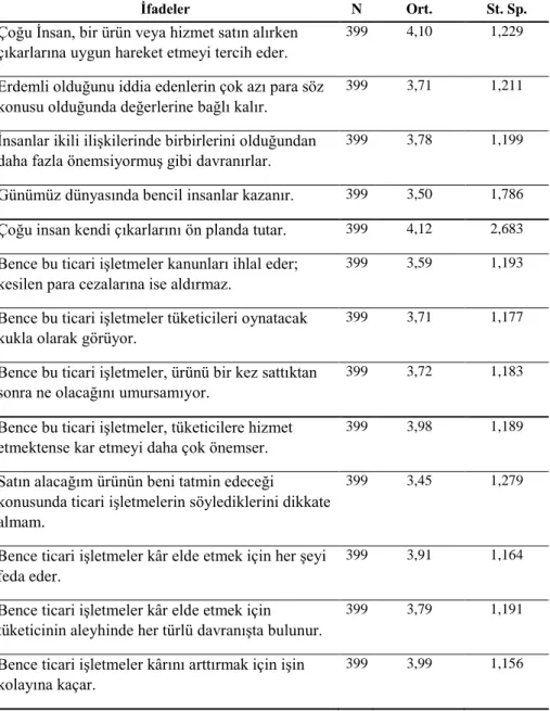 Tablo 3.4. İfadelere İlişkin Ortalamalar Tablosu (Şüphe) 
