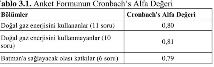 Tablo 3.1. Anket Formunun Cronbach’s Alfa Değeri  Bölümler  Cronbach's Alfa Değeri 