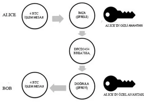 Şekil 2.6. Açık ve Gizli Anahtar şeması 