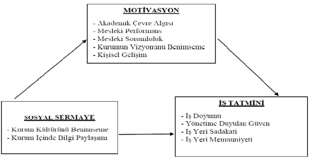 Şekil 4. 1. Araştırma modeli 