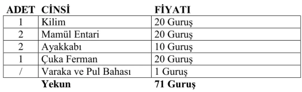 Tablo 2. Numara 6’da eşyalar ve değerleri şunlardır. 