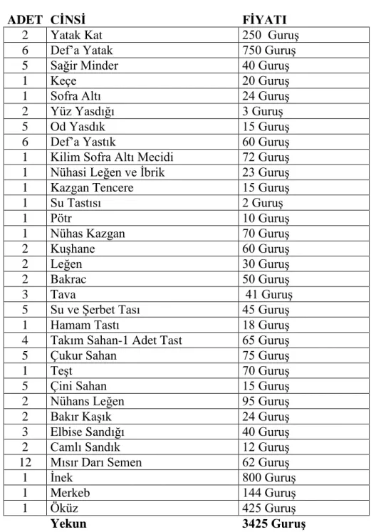 Tablo 6. Numara 24’te Eşyalar ve Değerleri Şunlardır. 