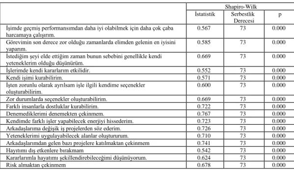 Tablo 6.2. Değişkenlerin normal dağılış testleri 