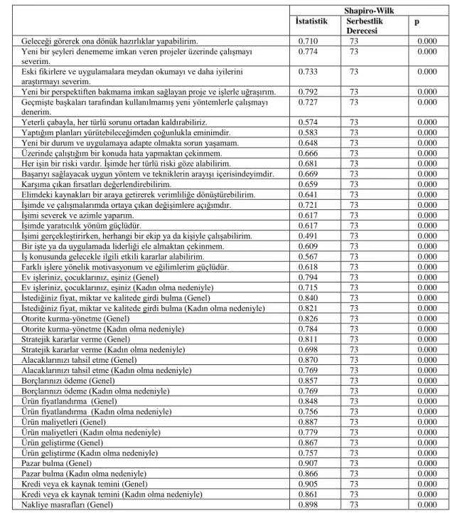 Tablo 6.2. (devamı)Değişkenlerin normal dağılış testleri 
