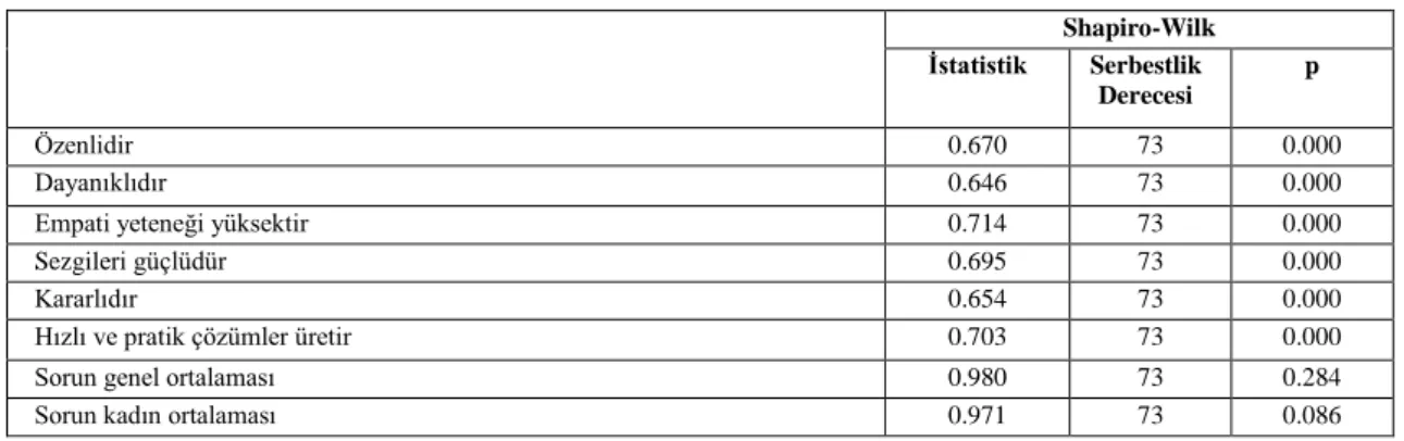 Tablo 6.2.Değişkenlerin normal dağılış testleri (devamı) 
