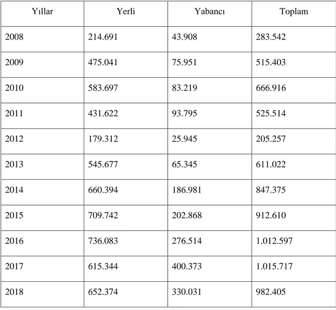 Tablo 2.2. Yıllara Göre Geceleyen Yerli ve Yabancı Turist Sayısı, (Van İl Kültür  ve Turizm Müdürlüğü) 