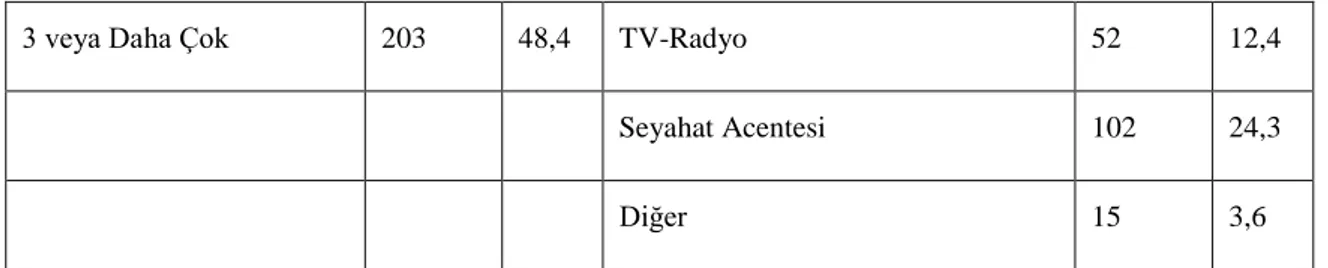 Tablo 2.4. Önem ve Memnuniyet Analizi 