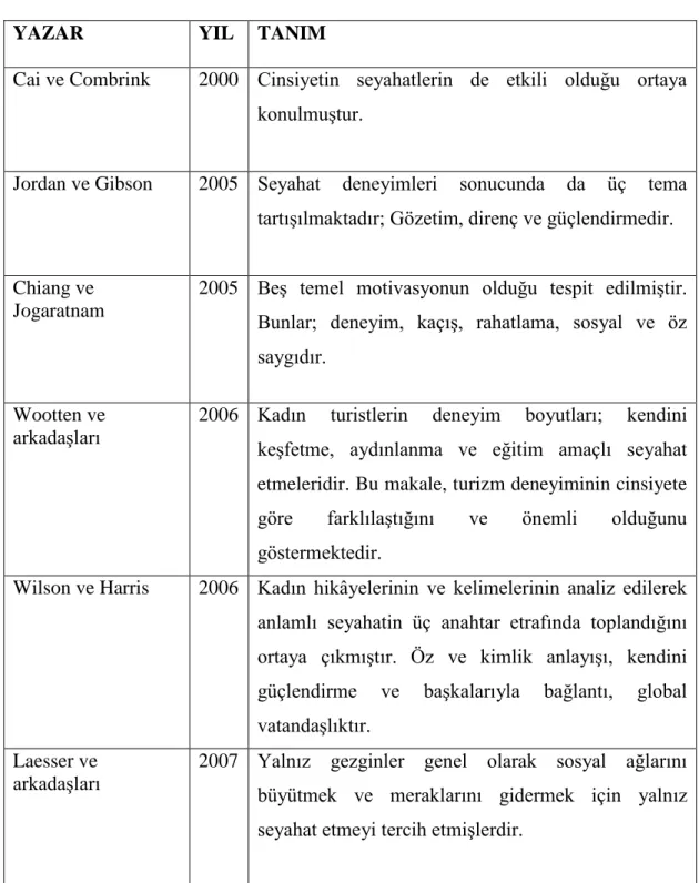 Tablo 2. Literatür Özeti 