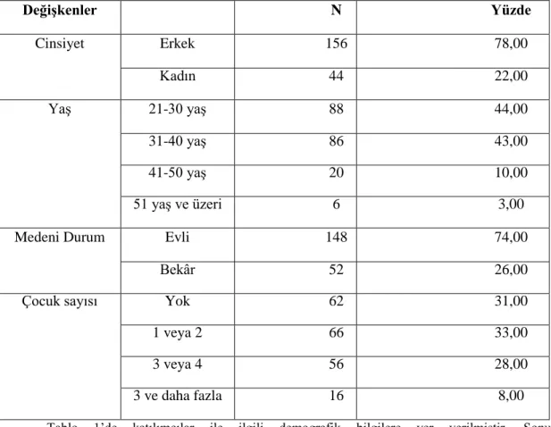 Tablo 1. Katılımcılar ile ilgili Demografik Bilgiler 