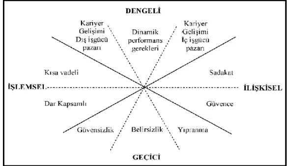 Şekil 1.2.  Psikolojik kontrat türlerinin bileşenleri 
