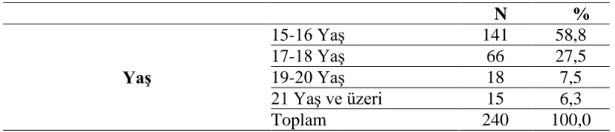 Tablo 2. Araştırmaya katılan güreşçilerin eğitim durumlarına göre dağılımı 