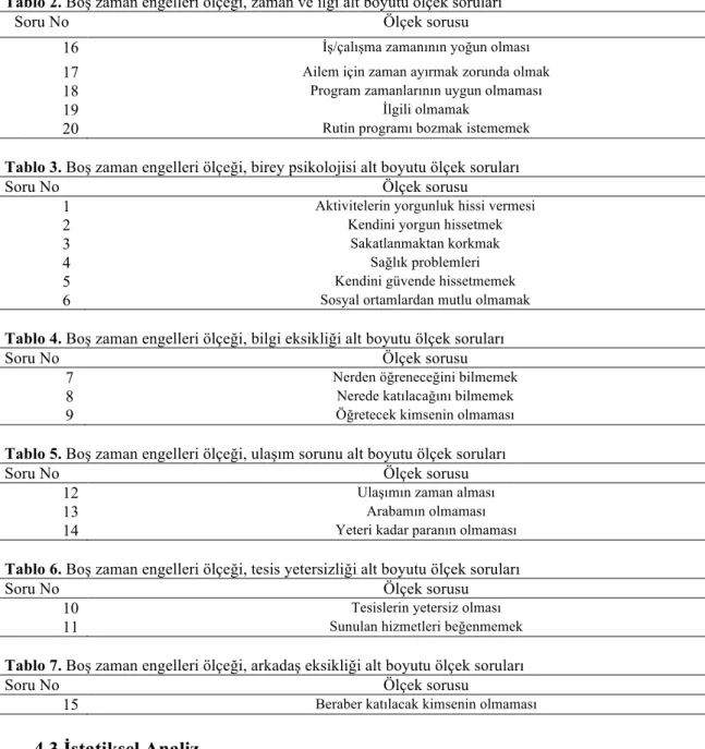 Tablo 2. Boş zaman engelleri ölçeği, zaman ve ilgi alt boyutu ölçek soruları  
