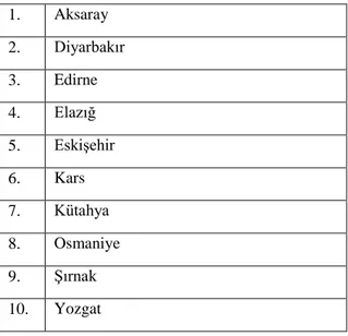 Tablo 7.4 Broşür ve Kitapçıklarda  Edebi Unsurlara Detaylı Yer Veren İller 