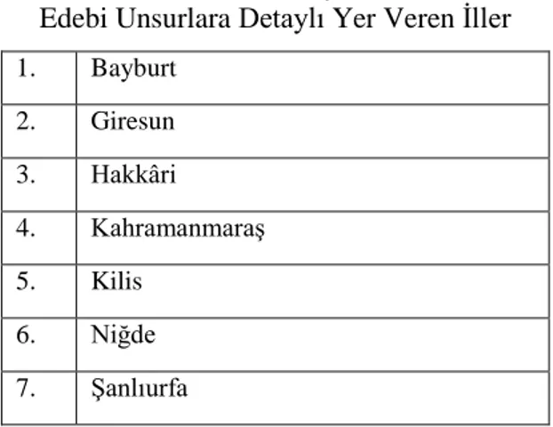 Tablo 7.7 Web Sayfalarında   Edebi Unsurlara Detaylı Yer Veren İller 