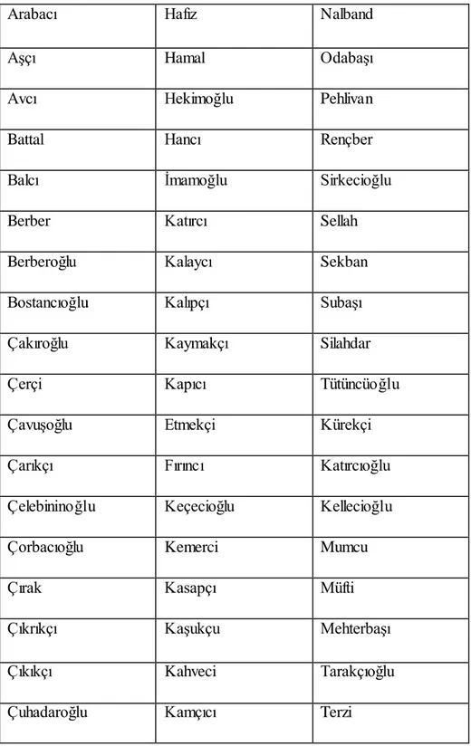 Tablo  3 :  02587 Numaralı  Müslüman  Defterine  Göre 1832 Yılında  Arapgir  Kazası‟nda  Mesleki  Özelliklerine  Göre Verilen  Lakaplar