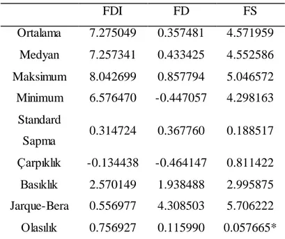 Tablo  4.2. Değişkenlere ait Tanımlayıcı  İstatistikler 