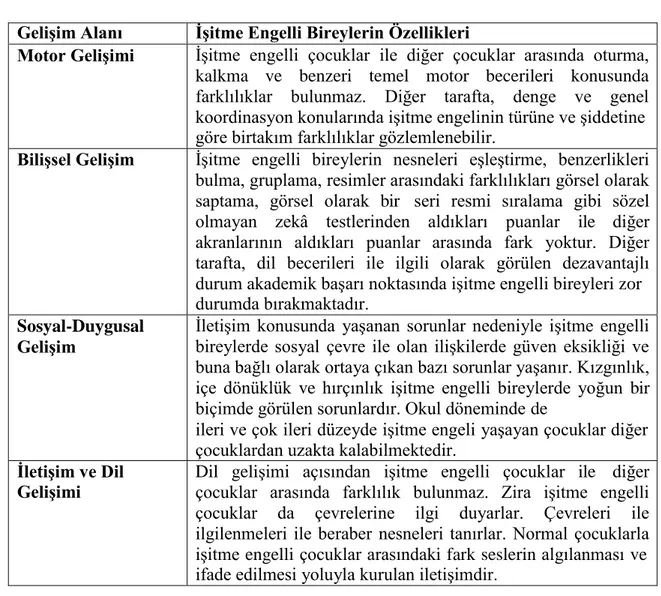 Çizelge 2.2. Gelişim alanları açısından işitme engelli bireyleri diğer bireylerden farklı  yapan özellikler 