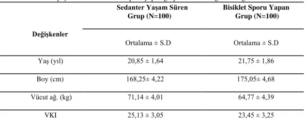 Tablo 1:  Sedanter yaşam süren ve bisiklet sporu yapan gruplara ait demografik bilgiler 