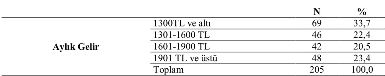 Tablo 5. Araştırmaya Katılanların Medeni Durumuna Göre Dağılımı 