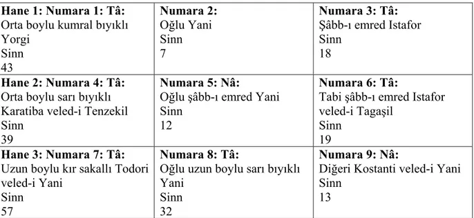 Tabi şâbb-ı emred Istafor  veled-i Tagaşil 