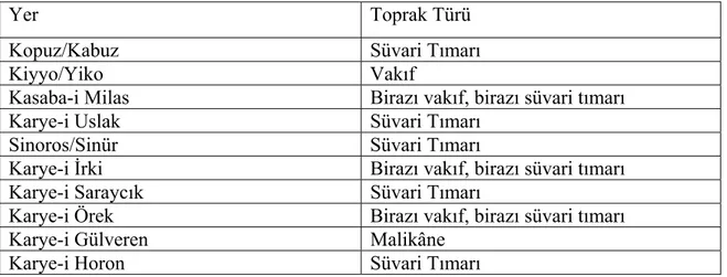 Tablo  5:  02714  Numaralı  Deftere  Göre  Vakıf,  Süvari  Tımarı  ve  Malikâne  Topraklar 