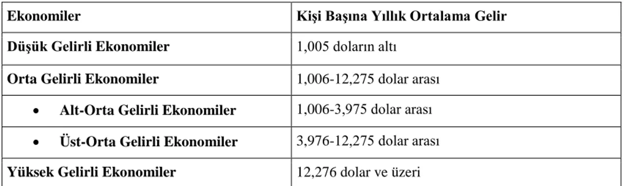 Tablo 1.1’e göre seçili ülkelerin ve/veya bölgelerin 1820-2001 yılları arasındaki  milli  gelirlerinde  yaşanan  değişimi  ve  büyüme  hızlarını  karşılaştırma  imkânı  vermektedir