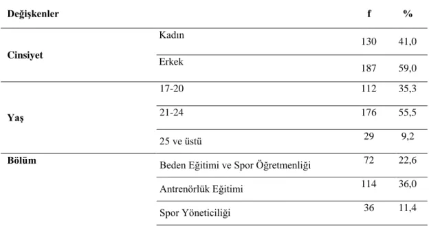 Tablo  1:  Örneklem  grubunun  demografik  özelliklerine  ait  frekans  ve  yüzde 