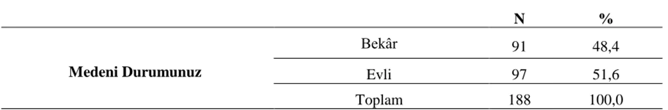 Tablo 7. Araştırmaya Katılan Antrenörlerin Medeni Durumlarına Ait Yüzde Frekans Bilgileri 