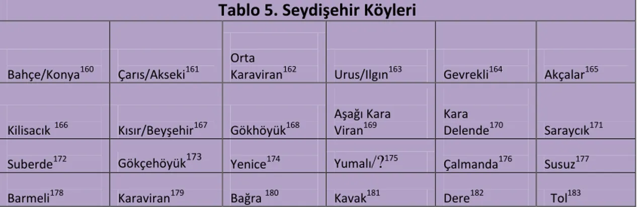 Tablo 5. Seydişehir Köyleri                                                                      Bahçe/Konya 160           Çarıs/Akseki 161                                                                                                                     