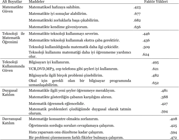 Tablo 1. MTTÖ Temel Bileşenler Analizi sonuçları 
