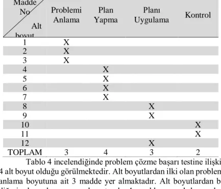 Tablo 4. Problem Çözme Başarı Testine Ait Alt Boyutlar ve 
