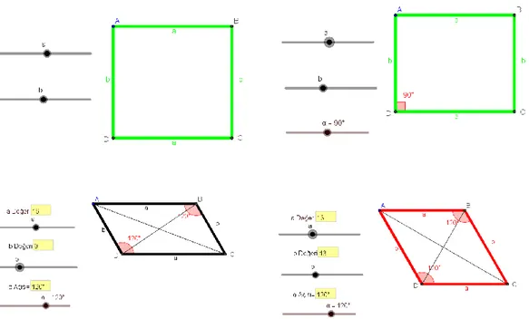 Şekil  4.6.  Kare,  dikdörtgen,  paralelkenar  ve  eşkenar  dörtgenin  özelliklerini  gösterdiği  etkinlikler