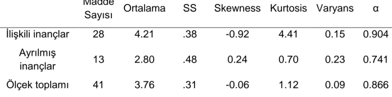 Tablo  5.  Ölçek  ve  boyutlarının  ortalama,  standart  sapma  (SS),  varyans,  iç  tutarlılık 