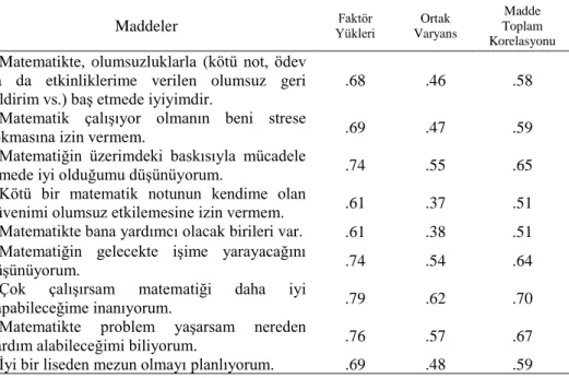 Tablo 2. MAYÖ’nün AFA Sonuçları 