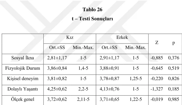 Tablo 26  t – Testi Sonuçları 