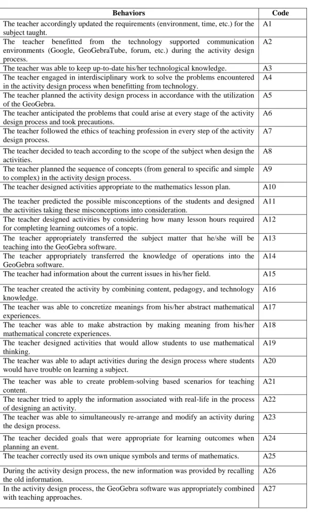 Table  2.  The  codes  given  in  the  observation  form  for  behaviors  exhibited  by  teachers  in  order  to  investigate 