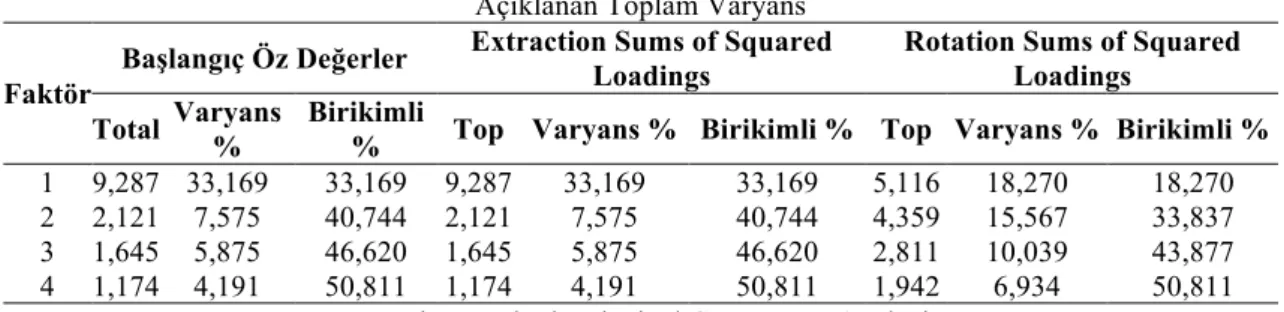 Şekil 1. Yeni taslak CTÖ yamaç-birikinti grafiği 