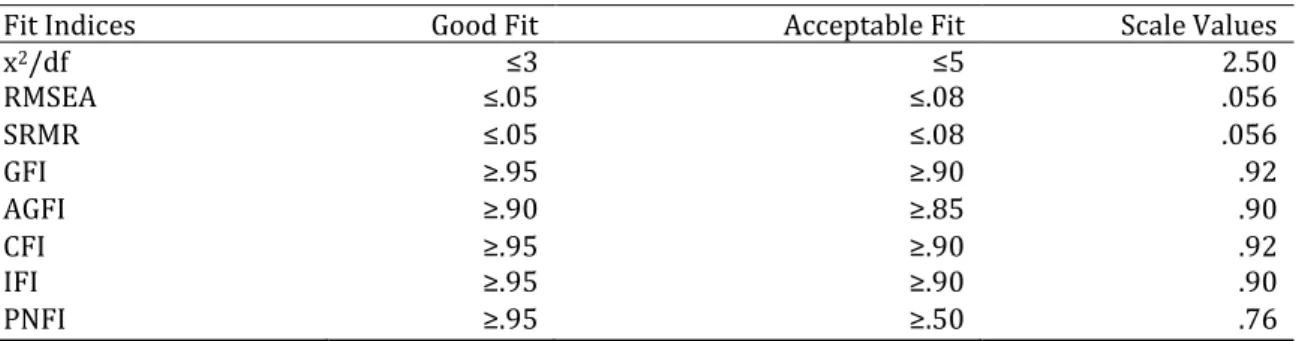 Figure 1. Scree Plot 