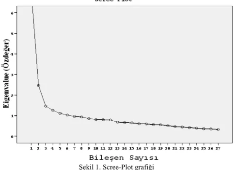 Şekil 1. Scree-Plot grafiği 