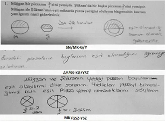 Tablo  4,  çalışmada  ele  alınan  kavram  yanılgılarının  türlerine  göre  ele  alınarak  yorumlandığında,  kesirlerde  miktarın  referans  alınan  bütüne  bağlı  olması  kategorisinde  19  öğretmen adayının (%36,53) somut nesne/materyal kullanma yöntemin