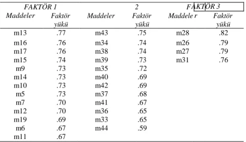 Tablo 2. MUDBÖ’yü  Oluşturan Maddelerin Faktör Yükleri 