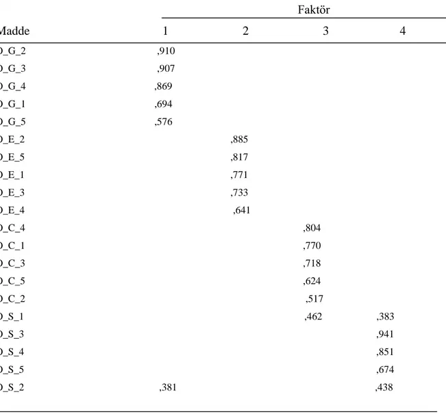 Tablo 3.6. Matematik öğrenme temasına ilişkin örüntü matrisi 