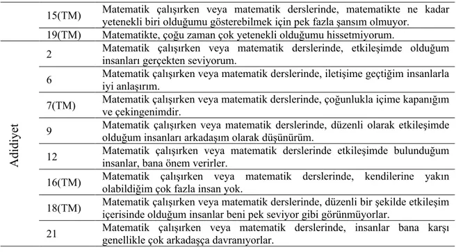 Tablo  3–7’de  pilot  uygulama  ve  asıl  uygulama  sonuçlarına  göre  hesaplanan  Cronbach’s  Alpha  iç  tutarlılık  katsayıları  verilmektedir