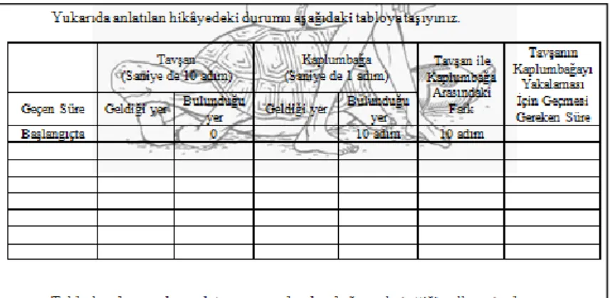 Şekil 7. Zano Paradoksunun Tablosu 