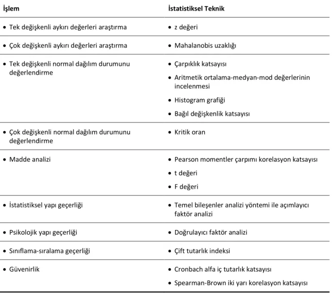 Tablo 3. Verilerin Analizinde Kullanılan İstatistiksel Teknikler 