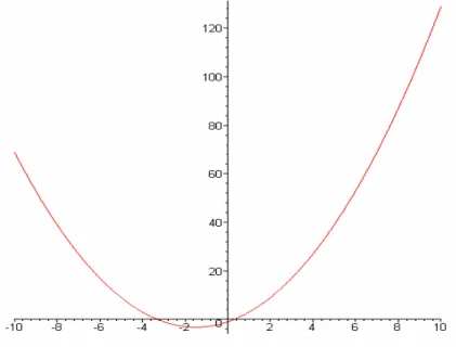 Grafik  çizmek için plot komutunu kullanırız. Bir fonksiyonun  grafiğini çizmek için en azından  fonksiyonu ve çizimin yapılacağı tanım aralığını yazmalıyız; 