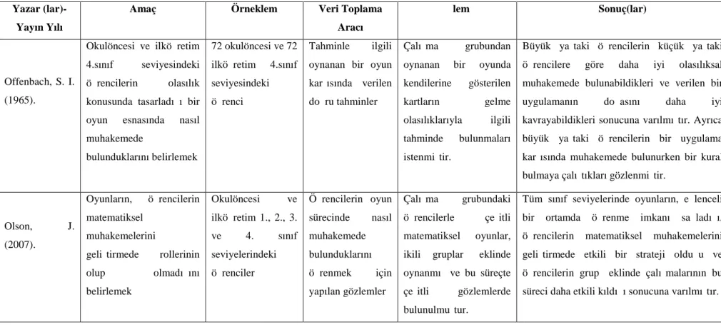 Çizelge 2.8’in Devamı