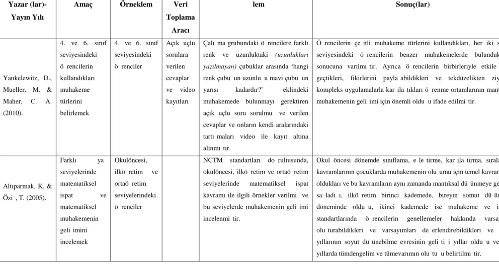 Çizelge 2.8’in Devamı