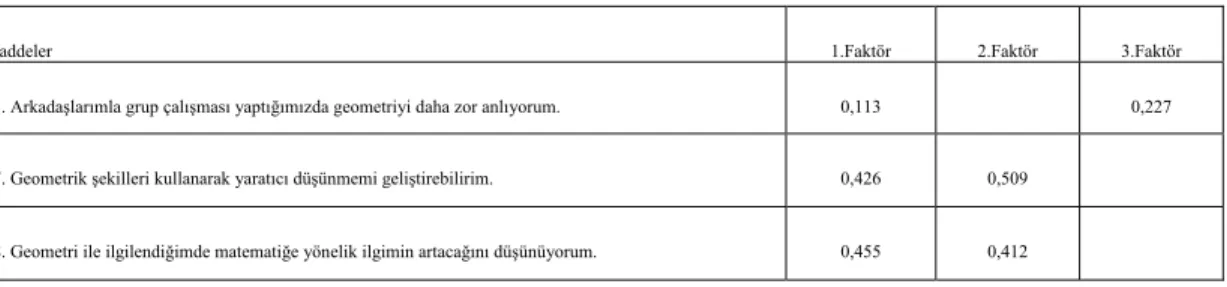 Tablo 3: Faktör Analizi Sonucunda Çıkarılan Maddelere İlişkin Elde Edilen Değerler 